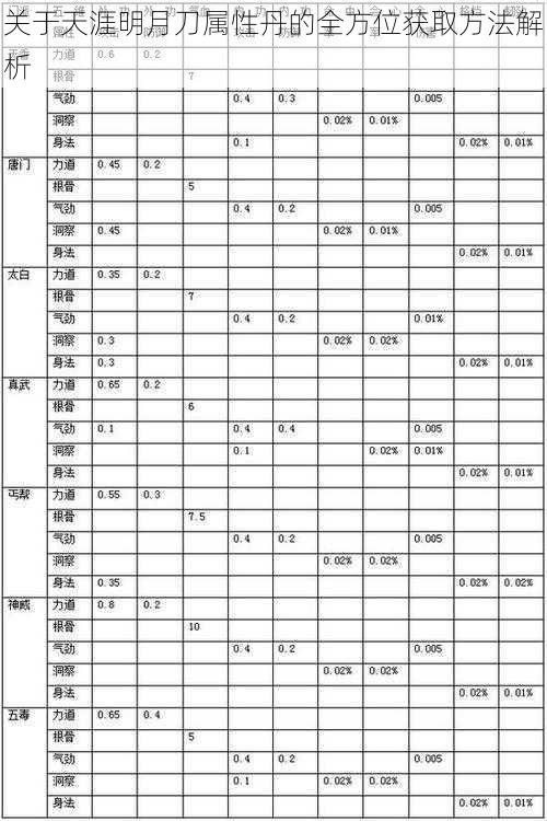 关于天涯明月刀属性丹的全方位获取方法解析