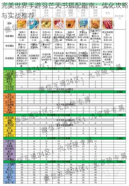 完美世界手游羽芒天书搭配指南：优化攻略与实战推荐