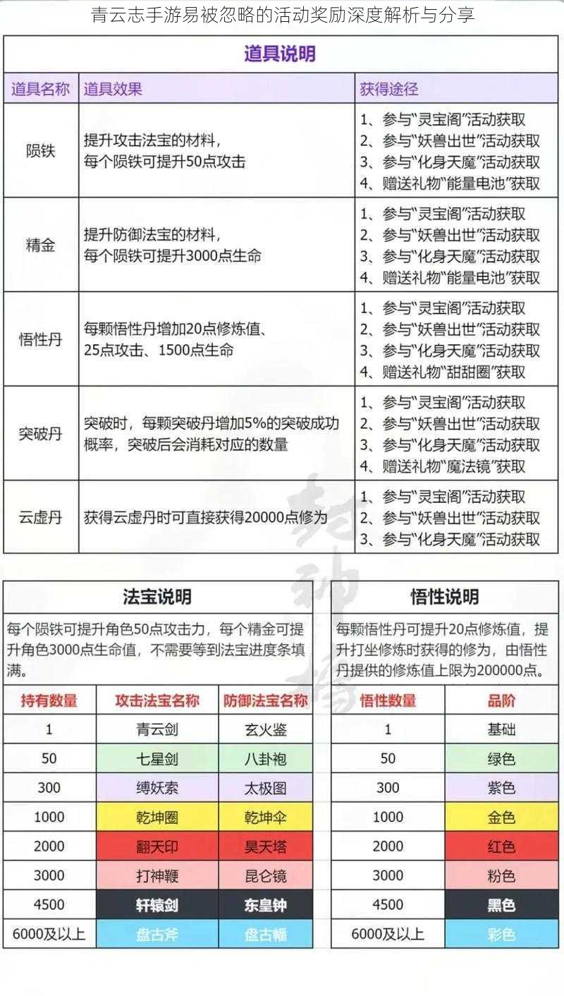 青云志手游易被忽略的活动奖励深度解析与分享