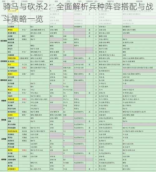 骑马与砍杀2：全面解析兵种阵容搭配与战斗策略一览