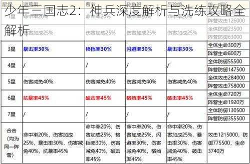 少年三国志2：神兵深度解析与洗练攻略全解析