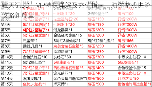 魔天记3D：VIP特权详解及充值指南，助你游戏进阶攻略新篇章