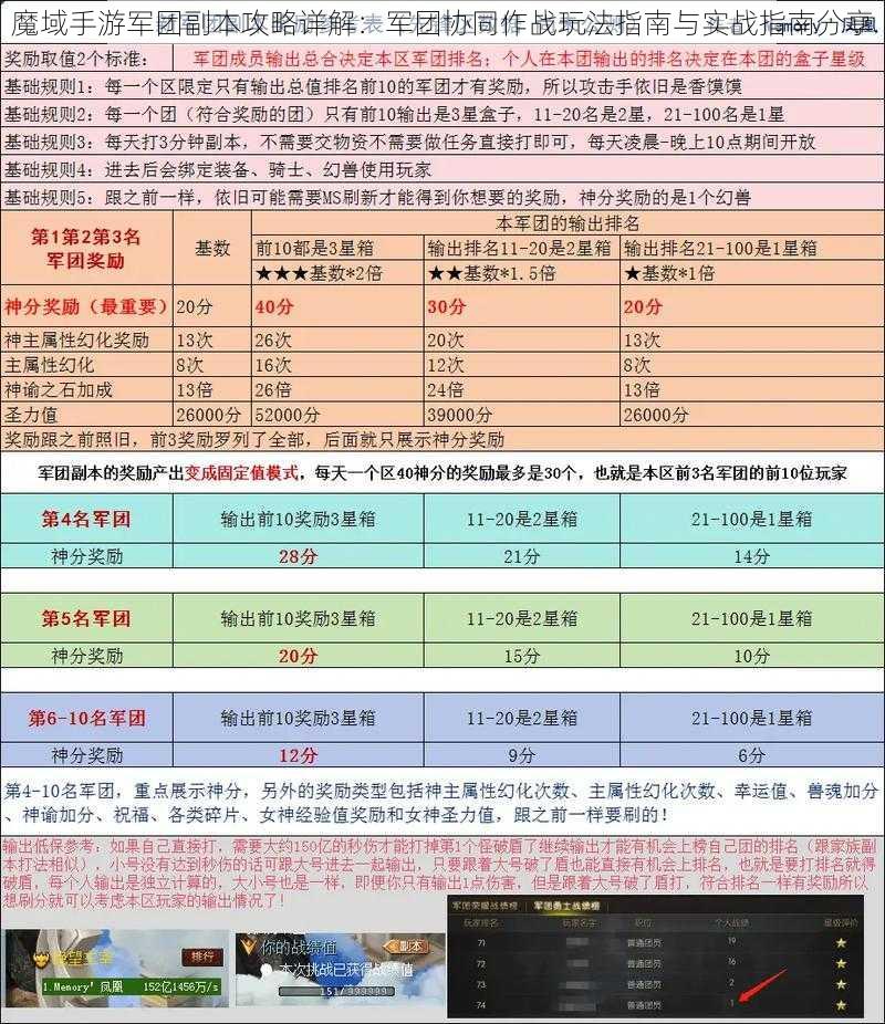 魔域手游军团副本攻略详解：军团协同作战玩法指南与实战指南分享