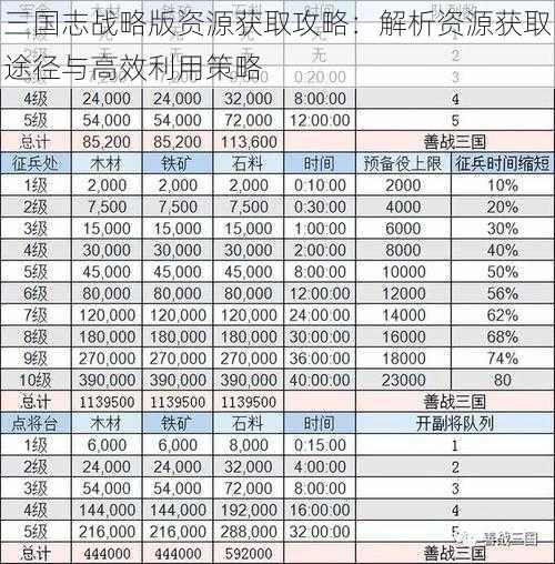 三国志战略版资源获取攻略：解析资源获取途径与高效利用策略