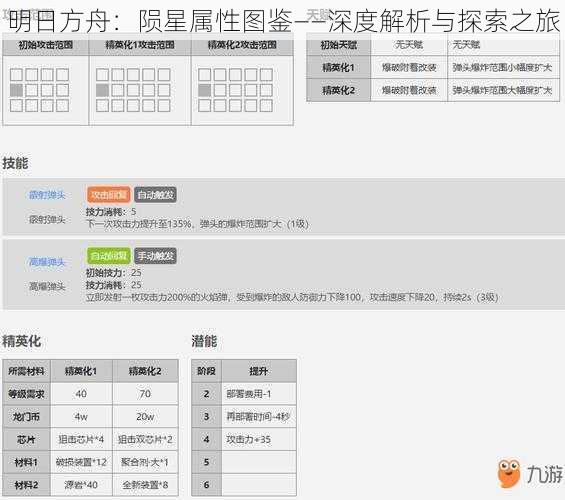 明日方舟：陨星属性图鉴——深度解析与探索之旅