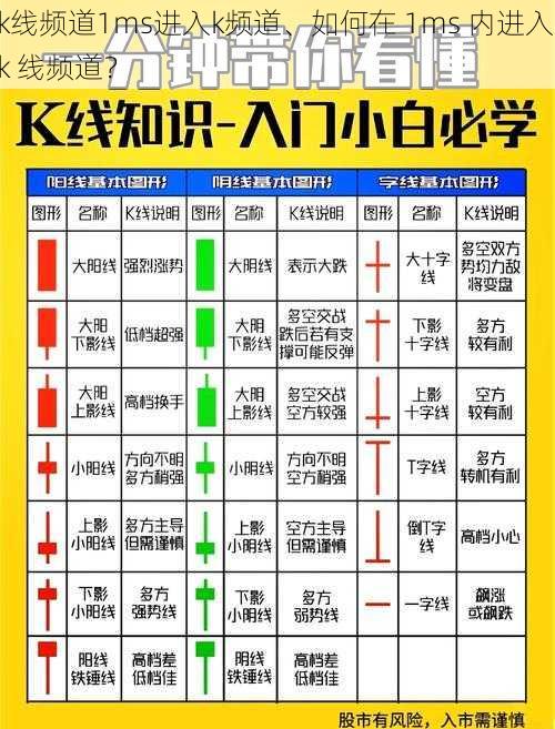 k线频道1ms进入k频道、如何在 1ms 内进入 k 线频道？