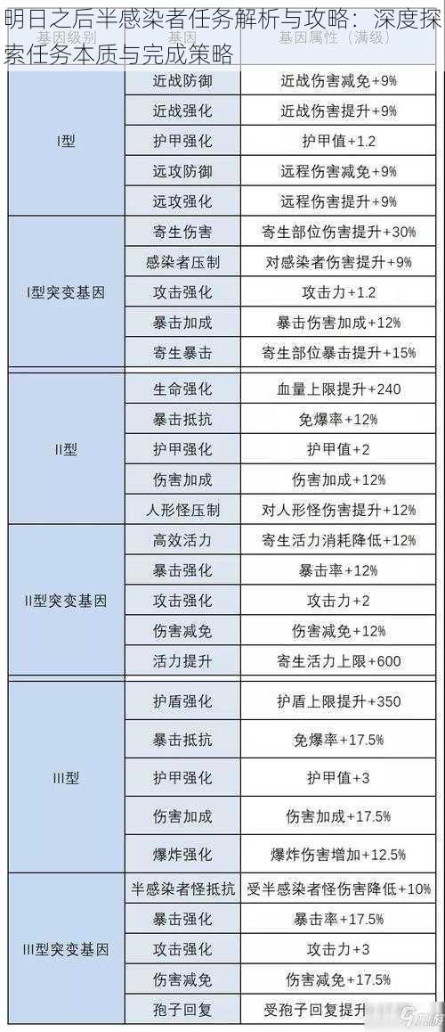 明日之后半感染者任务解析与攻略：深度探索任务本质与完成策略