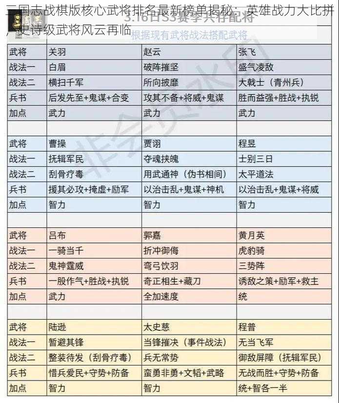 三国志战棋版核心武将排名最新榜单揭秘：英雄战力大比拼，史诗级武将风云再临