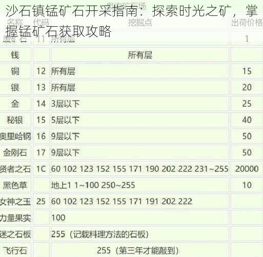 沙石镇锰矿石开采指南：探索时光之矿，掌握锰矿石获取攻略