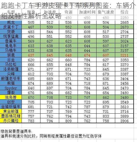 跑跑卡丁车手游皮蛋卡丁车系列图鉴：车辆介绍及特性解析全攻略