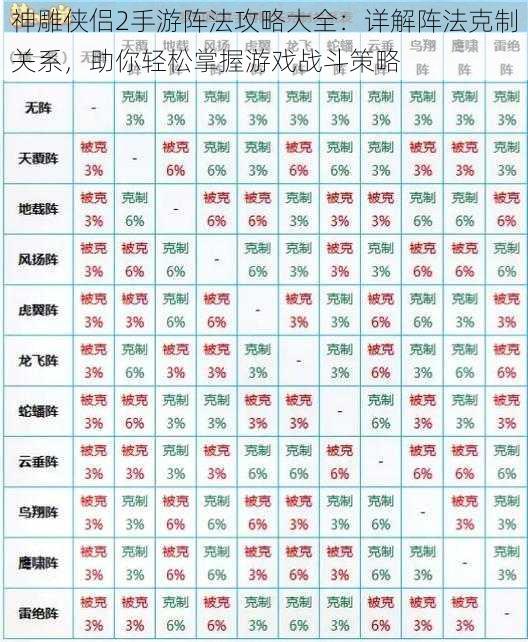 神雕侠侣2手游阵法攻略大全：详解阵法克制关系，助你轻松掌握游戏战斗策略