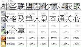 神圣联盟强化材料获取攻略及单人副本通关心得分享