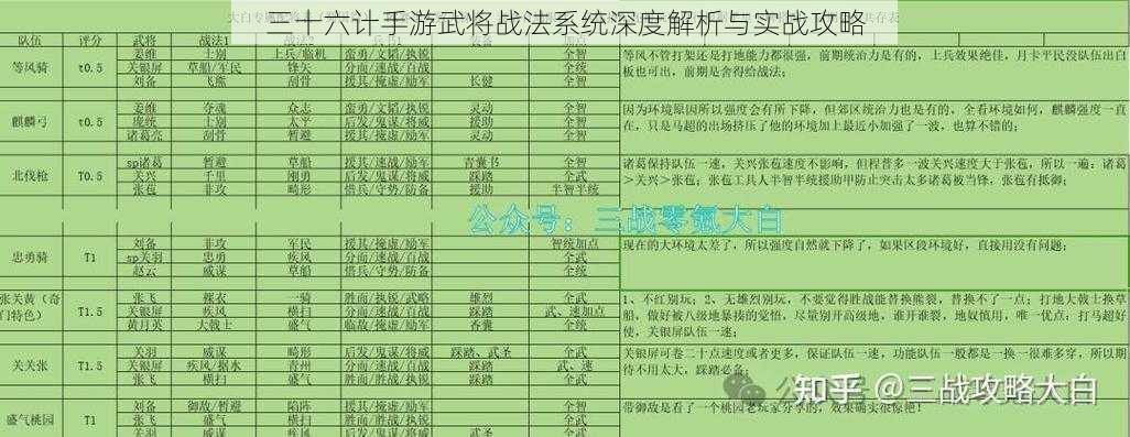 三十六计手游武将战法系统深度解析与实战攻略