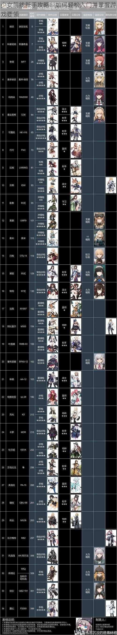 少女前线新手攻略：如何轻松入门并掌握游戏要领