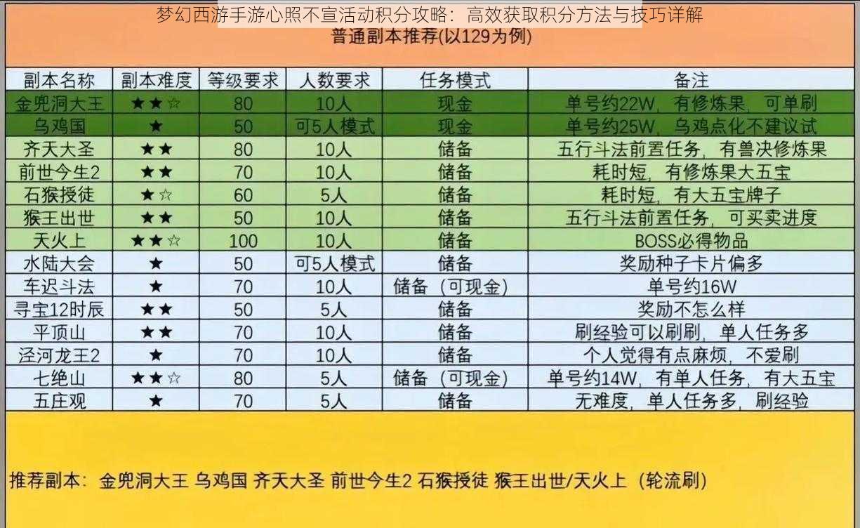 梦幻西游手游心照不宣活动积分攻略：高效获取积分方法与技巧详解