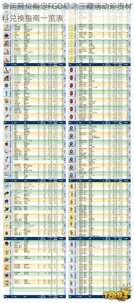 命运冠位指定FGO星之三藏活动珍贵材料兑换指南一览表