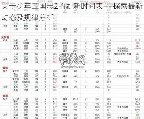 关于少年三国志2的刷新时间表——探索最新动态及规律分析