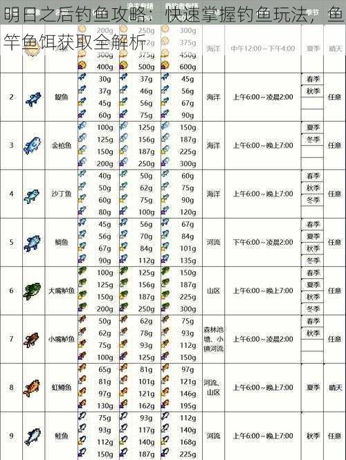 明日之后钓鱼攻略：快速掌握钓鱼玩法，鱼竿鱼饵获取全解析