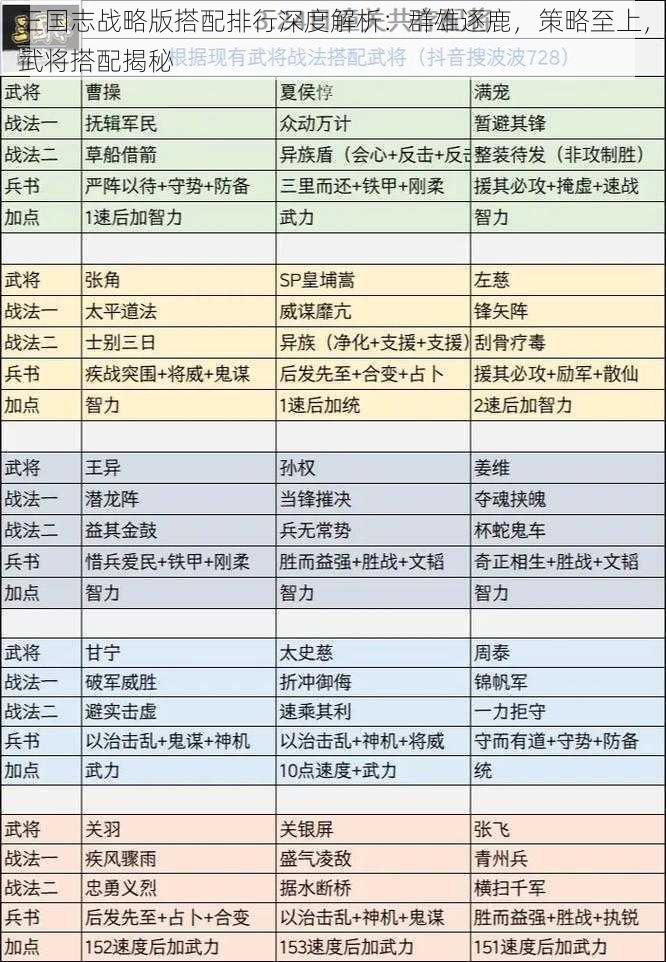 三国志战略版搭配排行深度解析：群雄逐鹿，策略至上，武将搭配揭秘