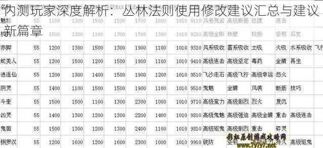 内测玩家深度解析：丛林法则使用修改建议汇总与建议新篇章