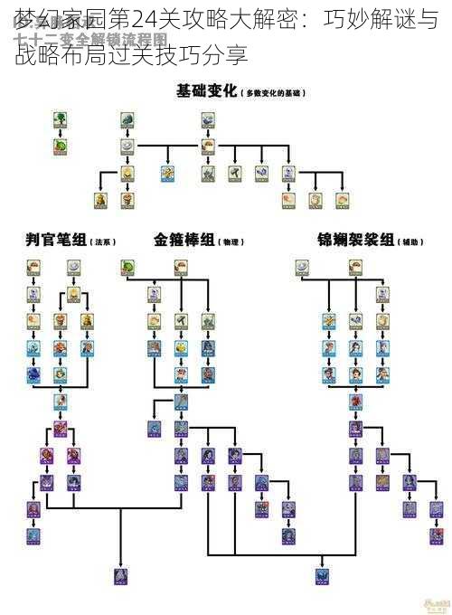 梦幻家园第24关攻略大解密：巧妙解谜与战略布局过关技巧分享