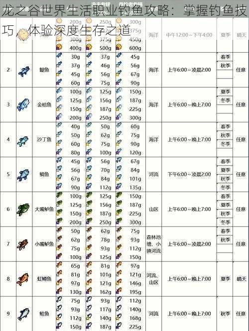 龙之谷世界生活职业钓鱼攻略：掌握钓鱼技巧，体验深度生存之道