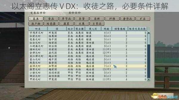 以太阁立志传ⅤDX：收徒之路，必要条件详解