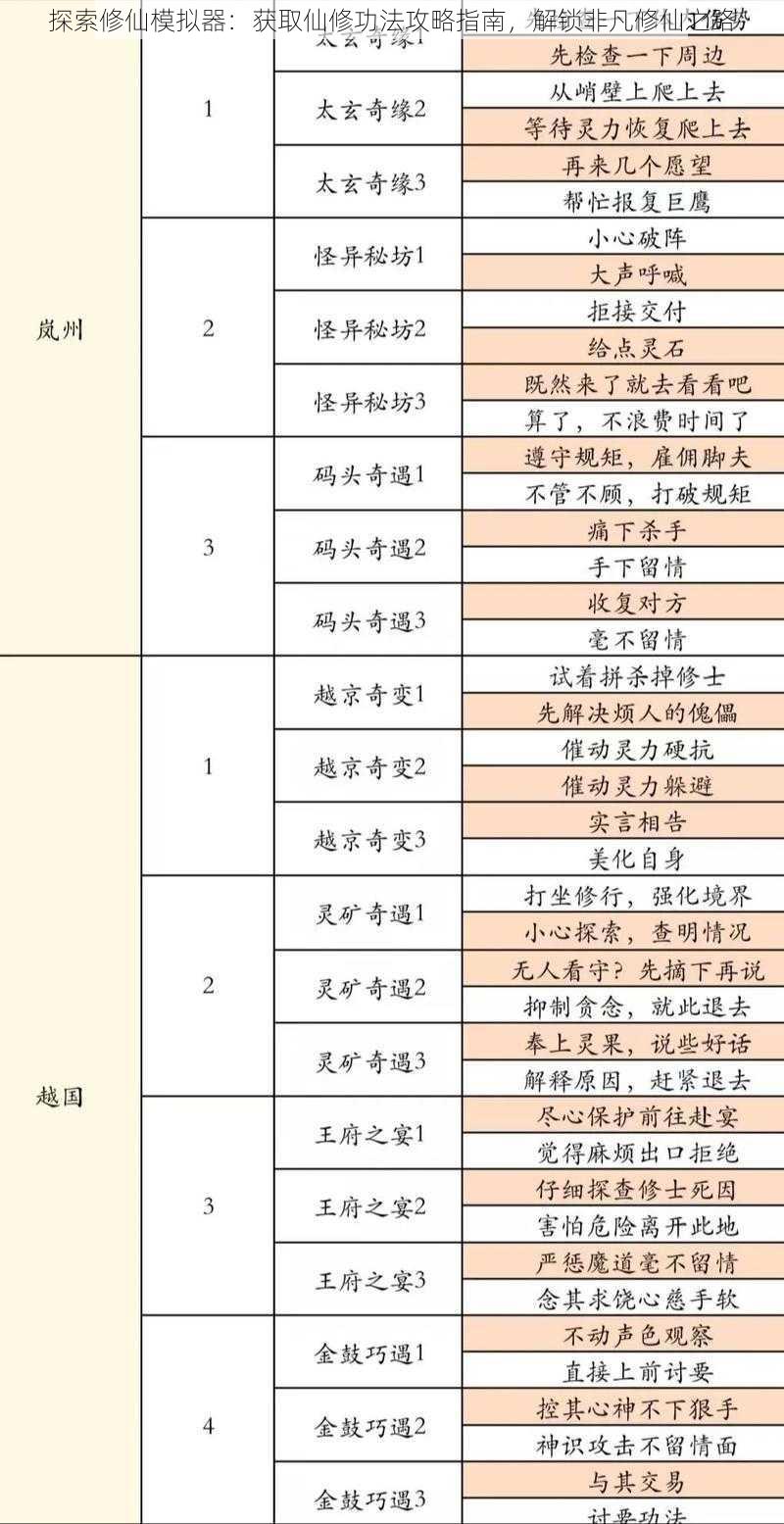 探索修仙模拟器：获取仙修功法攻略指南，解锁非凡修仙之路