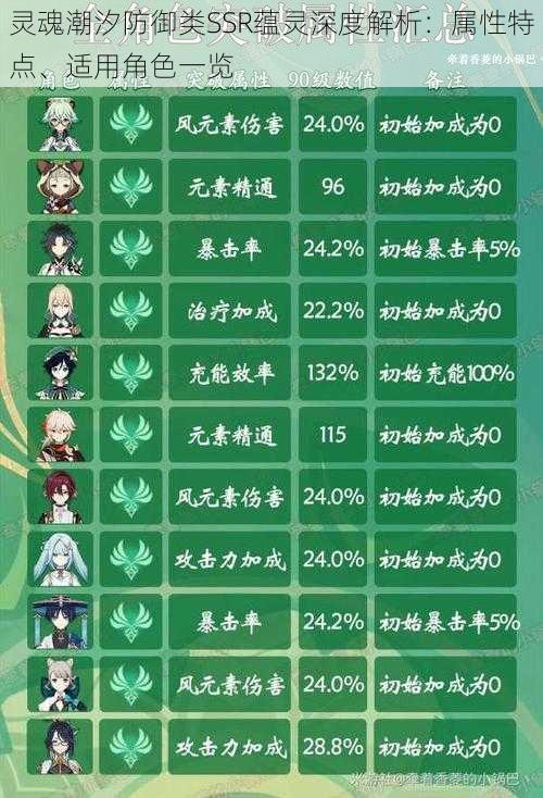 灵魂潮汐防御类SSR蕴灵深度解析：属性特点、适用角色一览