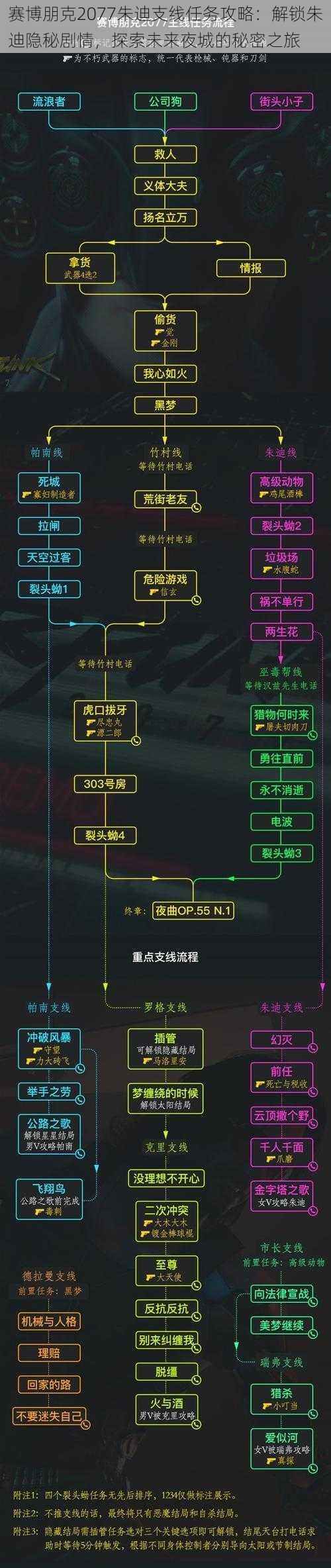 赛博朋克2077朱迪支线任务攻略：解锁朱迪隐秘剧情，探索未来夜城的秘密之旅