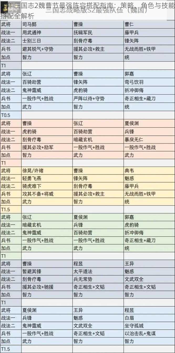 少年三国志2魏曹节最强阵容搭配指南：策略、角色与技能搭配全解析