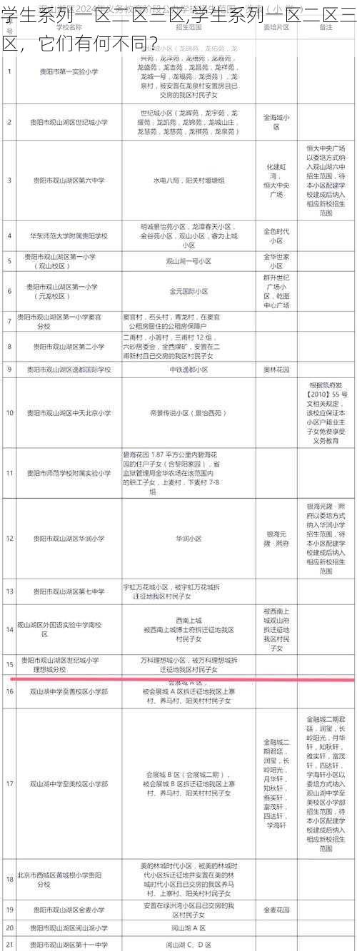 学生系列一区二区三区,学生系列一区二区三区，它们有何不同？