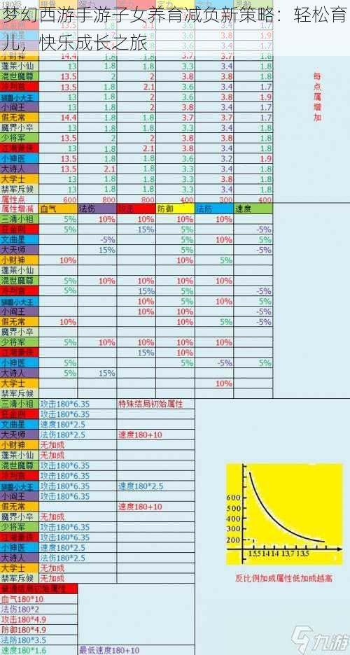 梦幻西游手游子女养育减负新策略：轻松育儿，快乐成长之旅