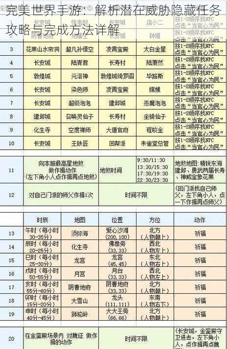 完美世界手游：解析潜在威胁隐藏任务攻略与完成方法详解