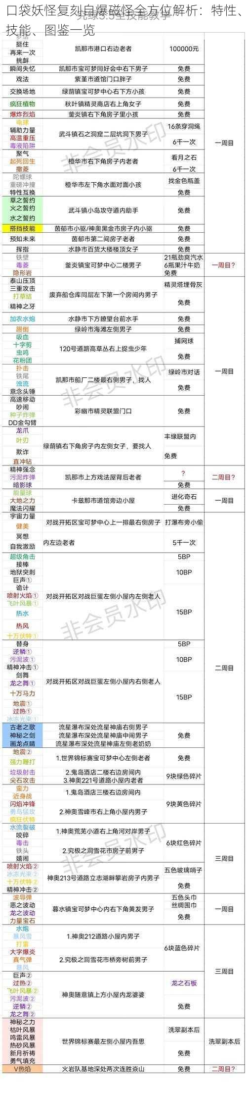 口袋妖怪复刻自爆磁怪全方位解析：特性、技能、图鉴一览