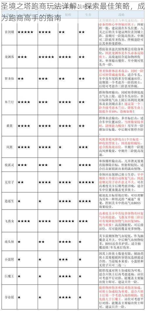 圣境之塔跑商玩法详解：探索最佳策略，成为跑商高手的指南