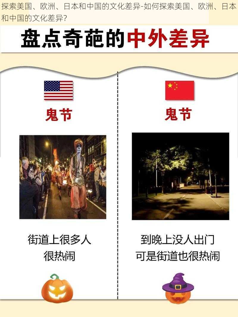 探索美国、欧洲、日本和中国的文化差异-如何探索美国、欧洲、日本和中国的文化差异？