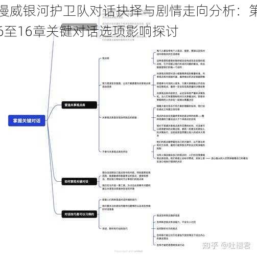 漫威银河护卫队对话抉择与剧情走向分析：第6至16章关键对话选项影响探讨