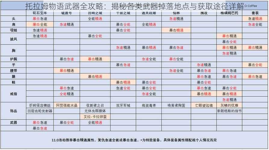 托拉姆物语武器全攻略：揭秘各类武器掉落地点与获取途径详解