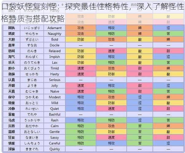 口袋妖怪复刻怪：探究最佳性格特性，深入了解怪性格特质与搭配攻略