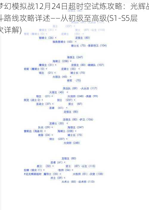 梦幻模拟战12月24日超时空试炼攻略：光辉战斗路线攻略详述——从初级至高级(S1-S5层次详解)