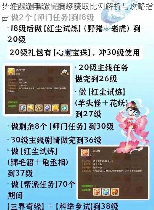 梦幻西游手游：愤怒获取比例解析与攻略指南