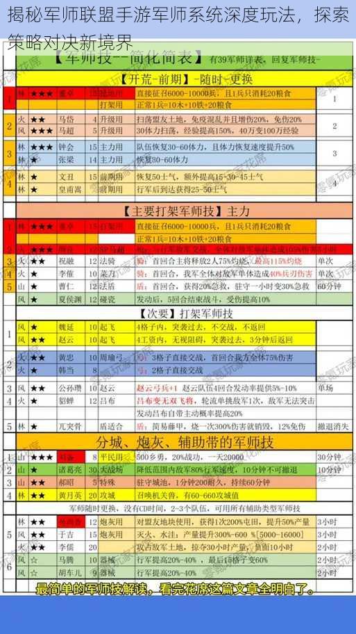 揭秘军师联盟手游军师系统深度玩法，探索策略对决新境界