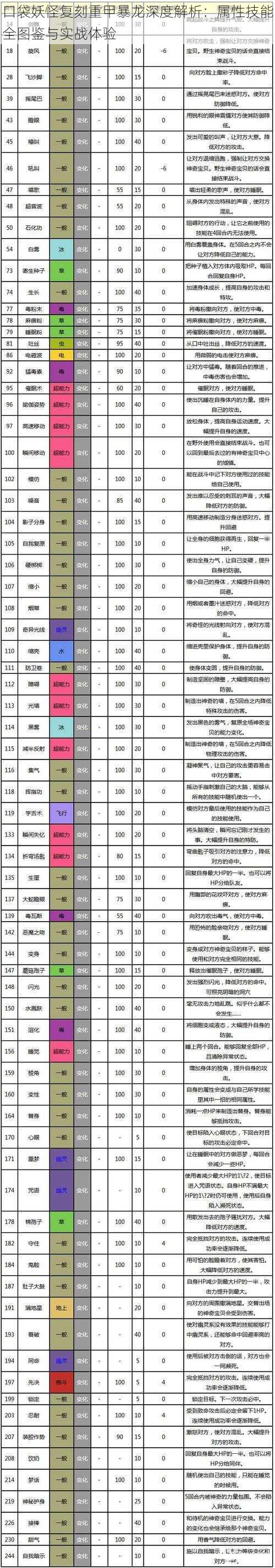 口袋妖怪复刻重甲暴龙深度解析：属性技能全图鉴与实战体验