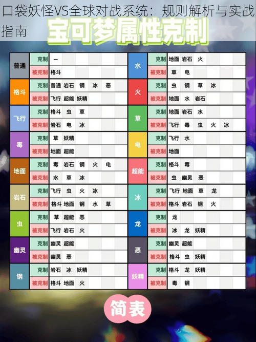 口袋妖怪VS全球对战系统：规则解析与实战指南