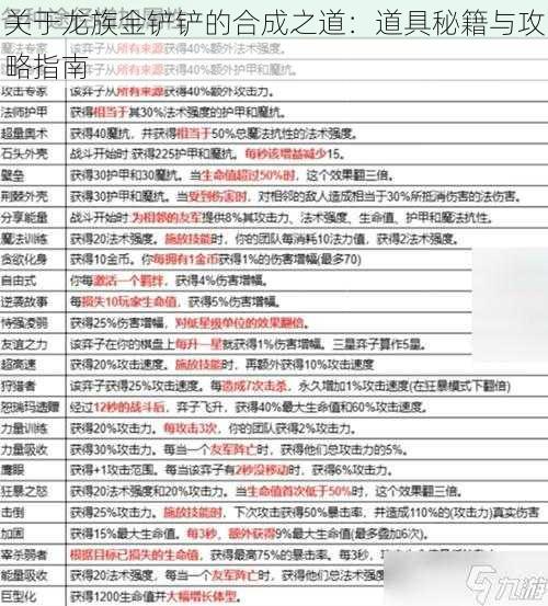 关于龙族金铲铲的合成之道：道具秘籍与攻略指南