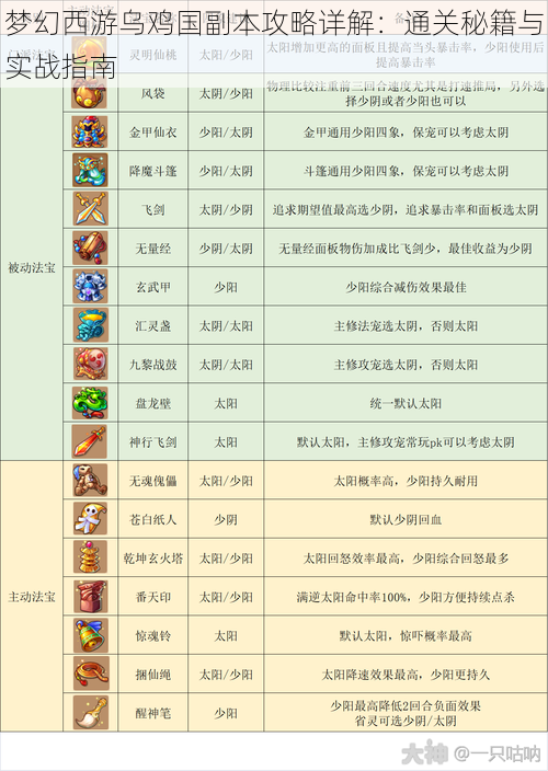 梦幻西游乌鸡国副本攻略详解：通关秘籍与实战指南