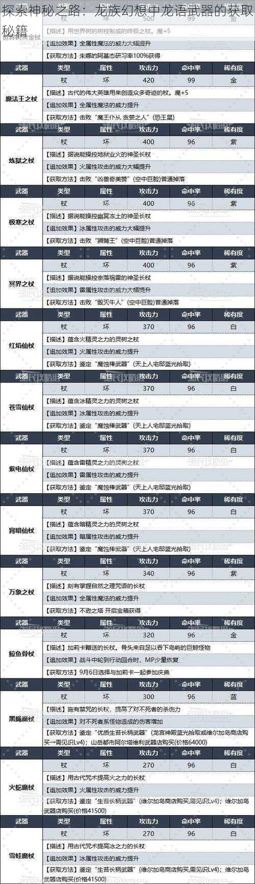 探索神秘之路：龙族幻想中龙语武器的获取秘籍