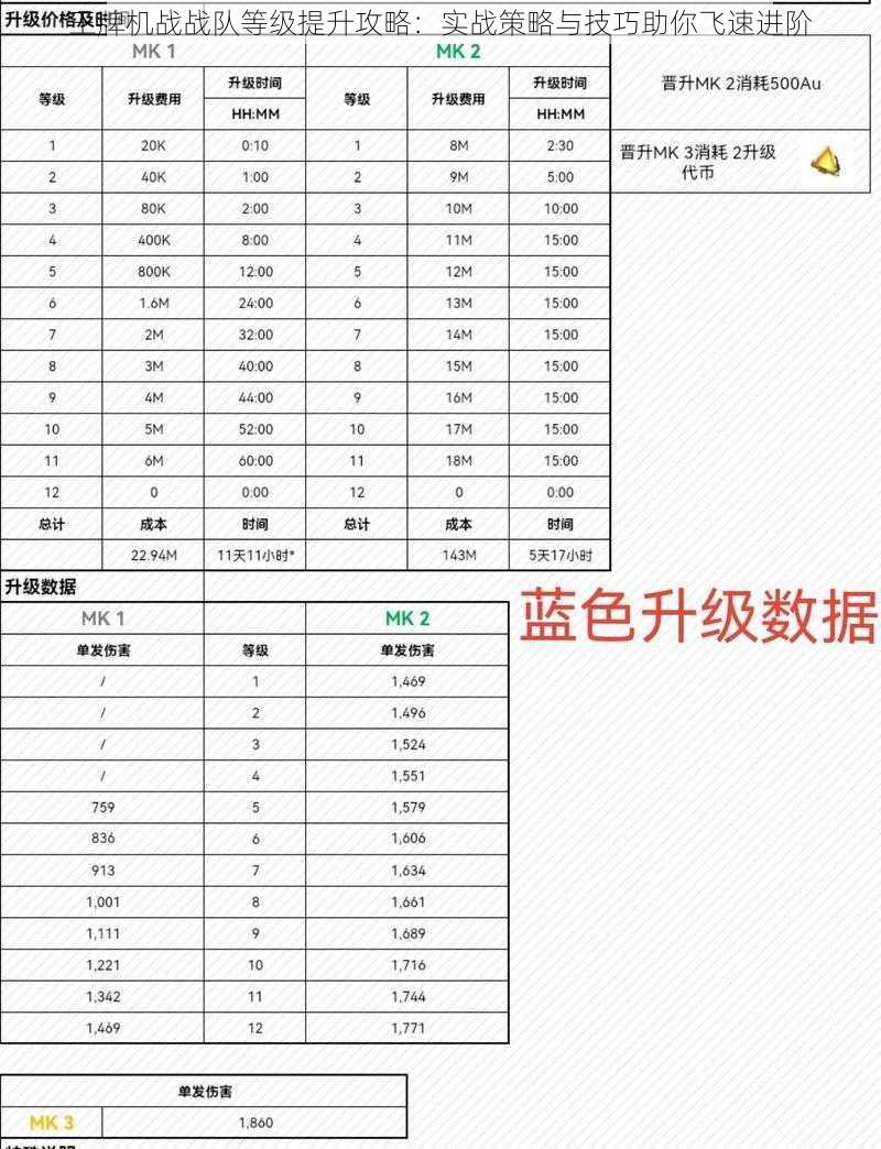 王牌机战战队等级提升攻略：实战策略与技巧助你飞速进阶