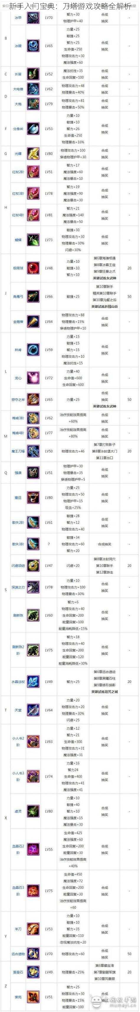 新手入门宝典：刀塔游戏攻略全解析